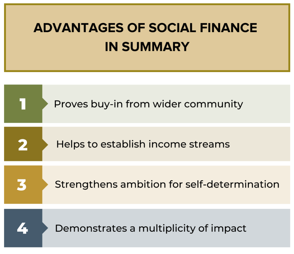 Social Finance is Not another Grant - Community Finance Ireland